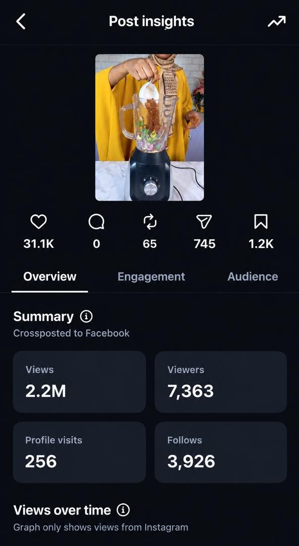 Instagram Insights screenshot showing influencer campaign performance for Lontor kitchen appliances